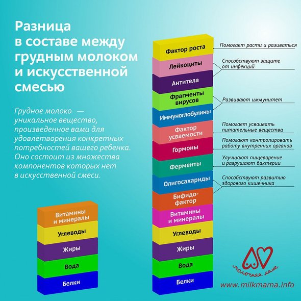 Преимущества грудного молока перед искусственной смесью