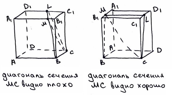 Математический чертеж