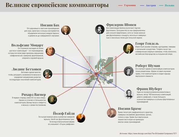 инфографика как средство обучения. Смотреть фото инфографика как средство обучения. Смотреть картинку инфографика как средство обучения. Картинка про инфографика как средство обучения. Фото инфографика как средство обучения