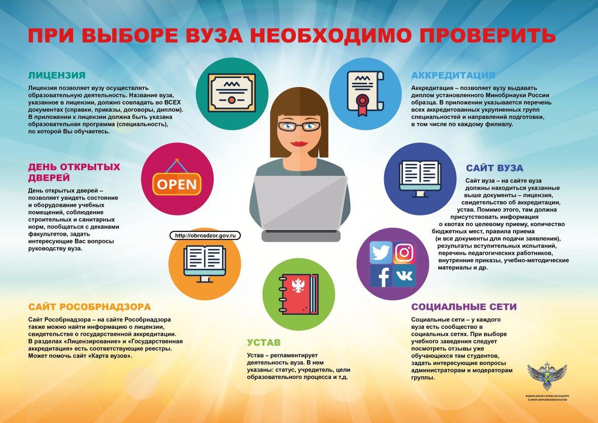 Как убедиться в том, что у вуза есть аккредитация и лицензия | Мел