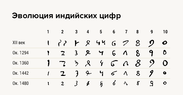 Как нарисовать счеты