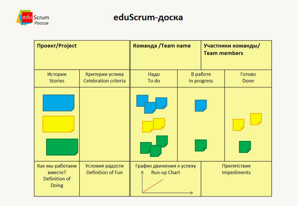 Создание scrum доски в word