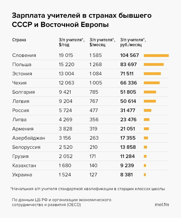 Сколько получают в европе