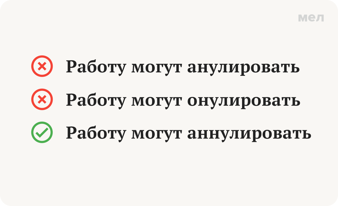 онулирование анулирование аннулирование правописание грамотность
