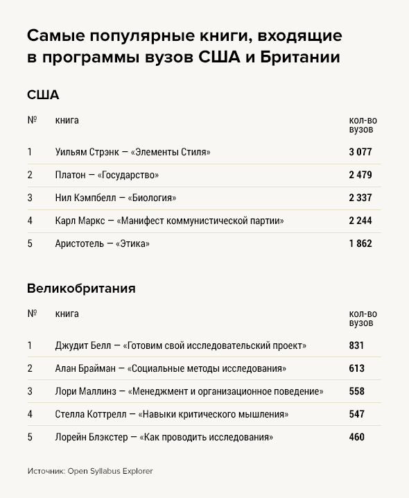 Что читают в университете. Смотреть фото Что читают в университете. Смотреть картинку Что читают в университете. Картинка про Что читают в университете. Фото Что читают в университете