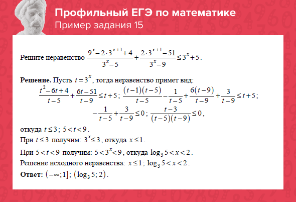 Егэ математика образец