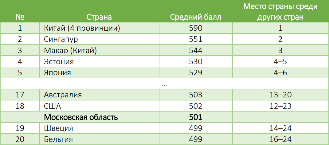 Pisa программа для компьютера