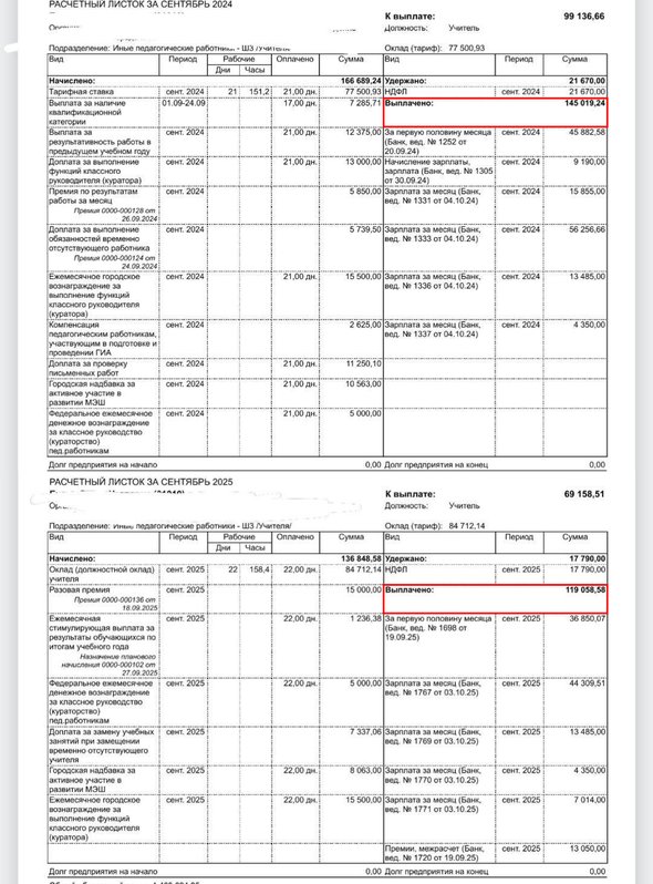 зарплата учителя английского языка № 2