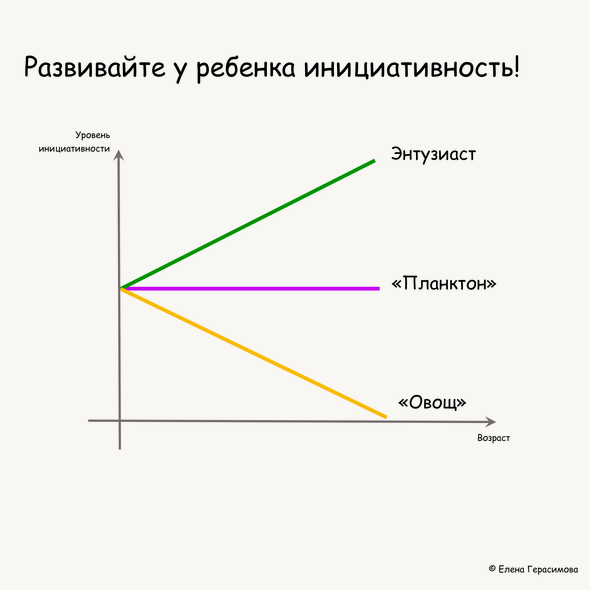 Развитие инициативности у ребенка