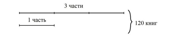 3 5 2 сколько частей