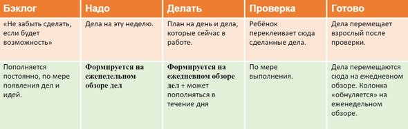 Scrum доска что это такое. 590. Scrum доска что это такое фото. Scrum доска что это такое-590. картинка Scrum доска что это такое. картинка 590