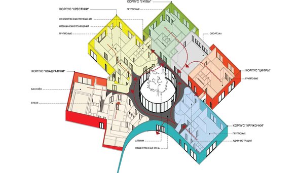 IND Architects построили удобный сад