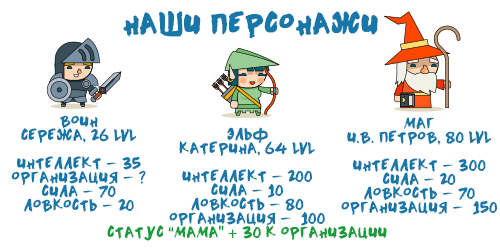 И это без дополнительных артефактов! А ведь у мага Ивана Сергеевича их точно целый подвал.