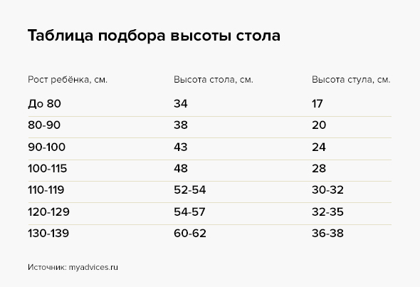 Выбрать парту для первоклассника