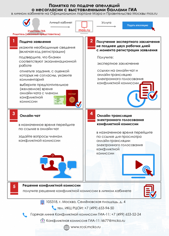 Как подать апелляцию на всош. Памятка ЕГЭ апелляция. Подача апелляции ОГЭ. Апелляция по несогласию с выставленными баллами. ОГЭ памятка апелляция.