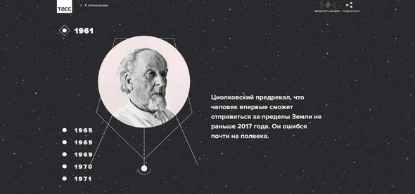 Таймлайн об истории космонавтики