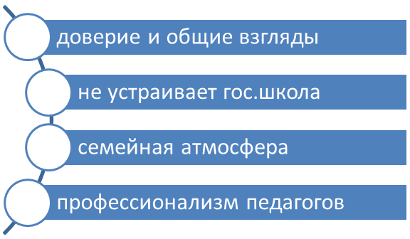 Альтернативная школа что это. 590. Альтернативная школа что это фото. Альтернативная школа что это-590. картинка Альтернативная школа что это. картинка 590