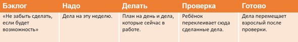 Scrum доска что это такое. 590. Scrum доска что это такое фото. Scrum доска что это такое-590. картинка Scrum доска что это такое. картинка 590