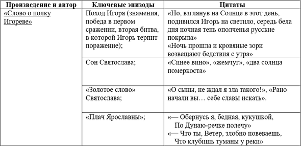 Таблицы и схемы по литературе 5-11 кл.