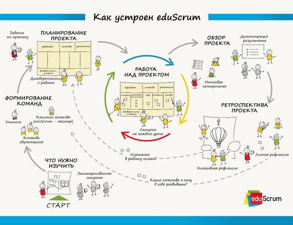 Eduscrum в образовании что это. Смотреть фото Eduscrum в образовании что это. Смотреть картинку Eduscrum в образовании что это. Картинка про Eduscrum в образовании что это. Фото Eduscrum в образовании что это