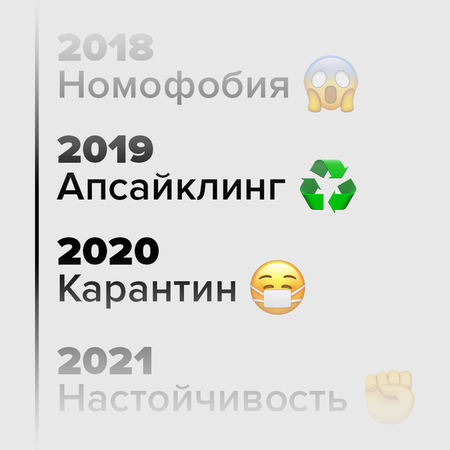 9 слов, значения которых люди чаще всего искали в последние годы – версия Кембриджского словаря