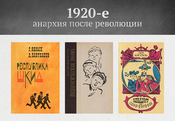 1920-е: анархия после революции