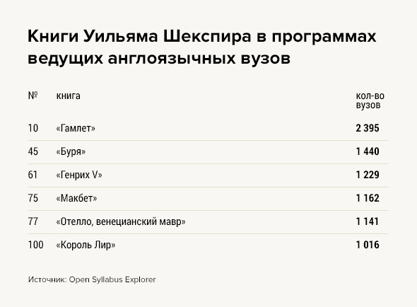 Что читают в университете. Смотреть фото Что читают в университете. Смотреть картинку Что читают в университете. Картинка про Что читают в университете. Фото Что читают в университете