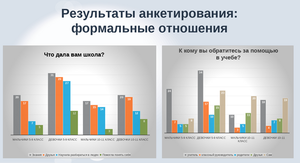 Помощь по учебе