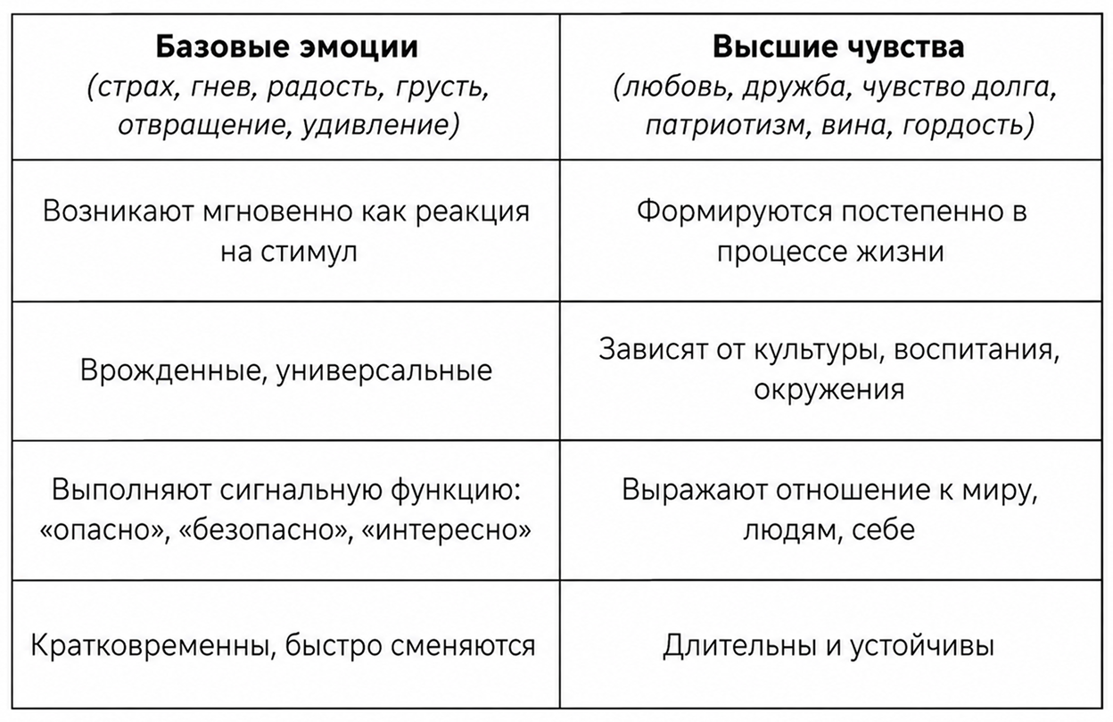 Эмоциональный интеллект