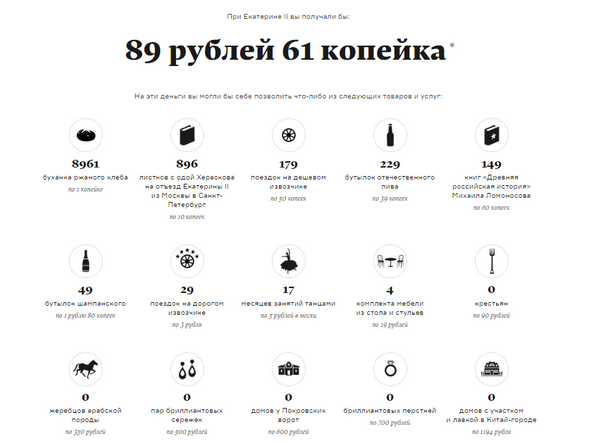 Онлайн музей для детей начальной школы