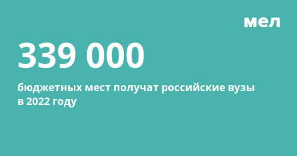 Факты 2022 года. Факты о 2022 году. Какое слово придумали в 2022 году. 10 Самых новых слов в 2022 году. Мело в 2022 году.