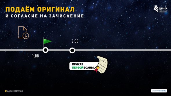 Дедлайн 1-го этапа (волны)