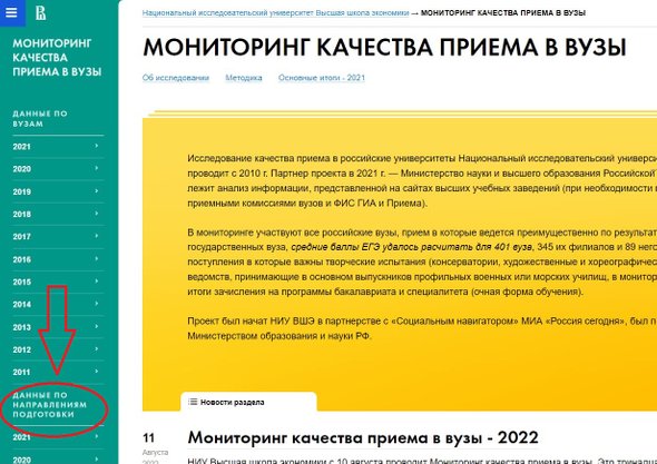 Мониторинг вузов 2023