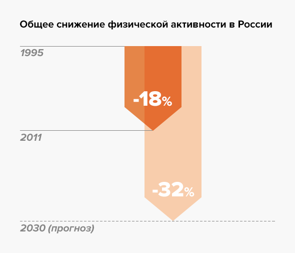 Ребенок 2 года мало двигается