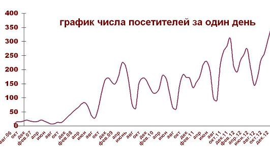 Что такое цель для детей. 590. Что такое цель для детей фото. Что такое цель для детей-590. картинка Что такое цель для детей. картинка 590. В подростковом возрасте дети особенно восприимчивы к себе и самоидентификации среди друзей, взрослых. Именно поэтому время бунтарства и безрассудства проходит порой очень тяжело, особенно для родителей. Дети еще не задумываются о жизни и совершают мимолетные, импульсивные поступки. Самое время – облачить поступки в значимые действия и научиться формировать цели. Без помощи взрослых этому научиться сложно.