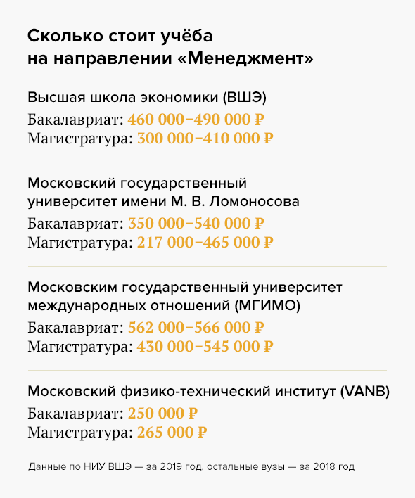 самое дорогое обучение в вузе в москве. Смотреть фото самое дорогое обучение в вузе в москве. Смотреть картинку самое дорогое обучение в вузе в москве. Картинка про самое дорогое обучение в вузе в москве. Фото самое дорогое обучение в вузе в москве