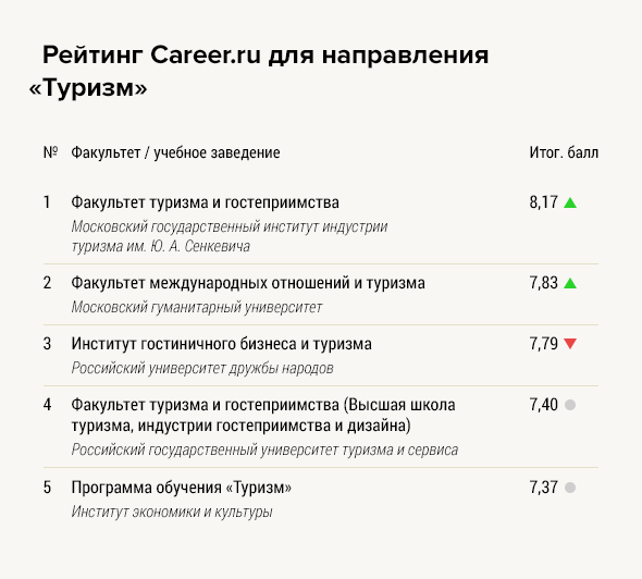 Британская высшая школа дизайна проходной балл