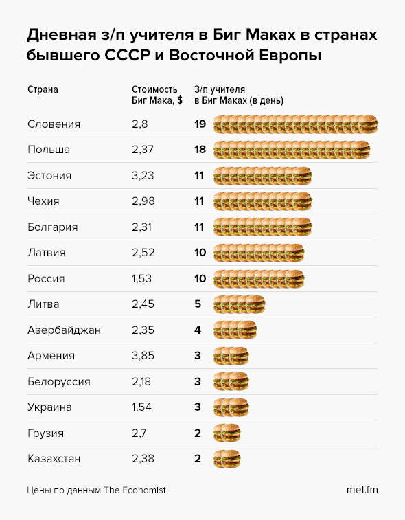 Какая зарплата у учителей. Сколько зарабатывает учитель. Зарплата учителей в разных странах. Зарплата учителя в СССР. Статистика зарплата учителей.