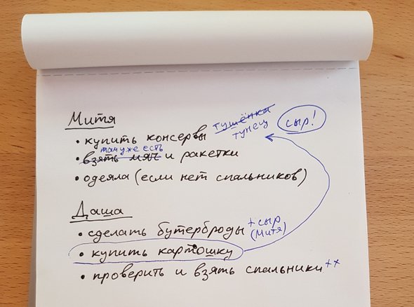 Scrum доска что это такое. 590. Scrum доска что это такое фото. Scrum доска что это такое-590. картинка Scrum доска что это такое. картинка 590