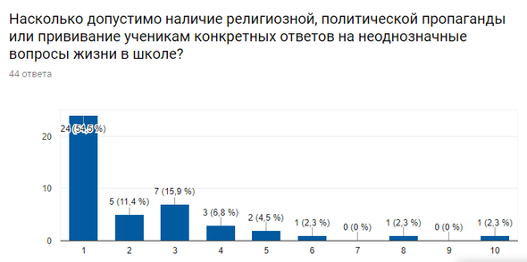 Школьники не желают, чтобы в школе им прививали идеологию