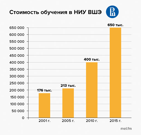 План обучения экономика вшэ