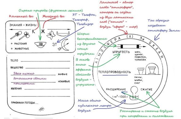«В педагогике нет и не может быть места тестам, прогнозирующим развитие природных задатков детей…» В. Ф. Шаталов