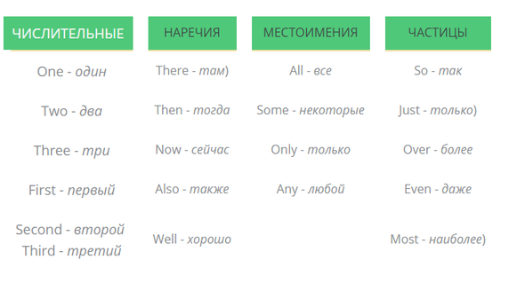 Современный английский сленг: список самых популярных фраз и выражений в 2022 году