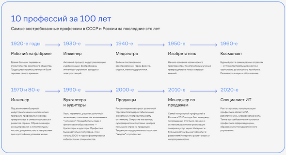 Аналитика: 10 профессий за 100 лет