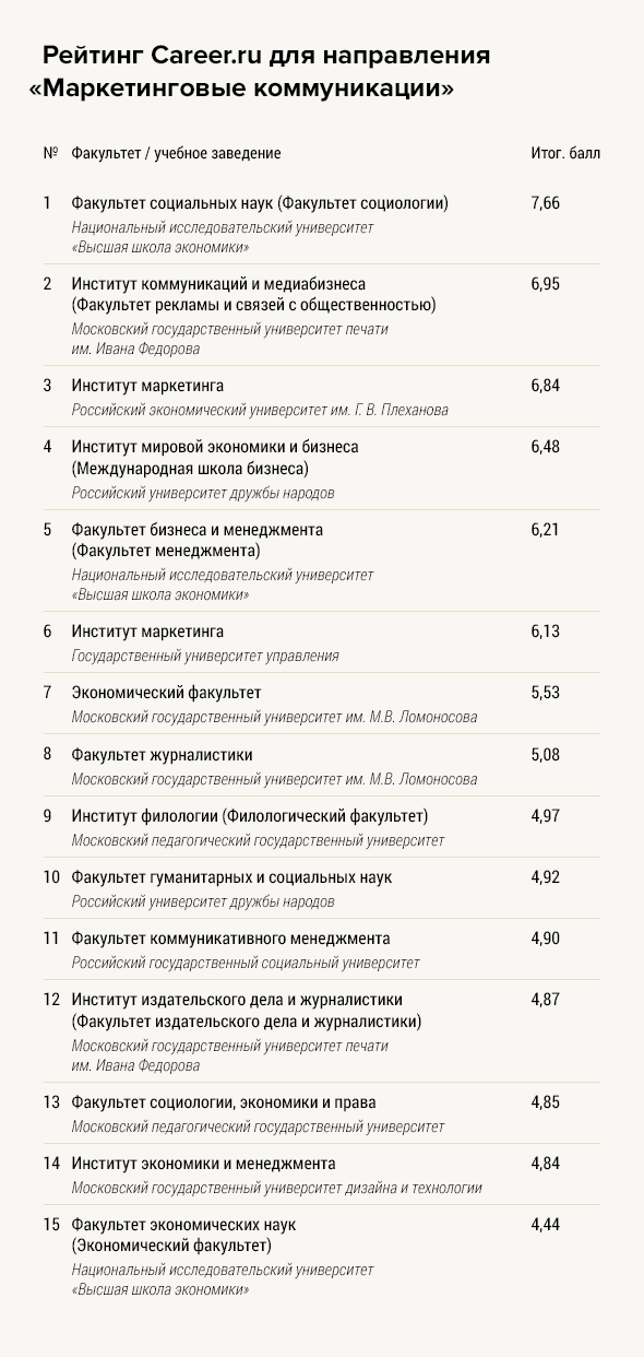 рейтинг вузов по маркетингу в москве. картинка рейтинг вузов по маркетингу в москве. рейтинг вузов по маркетингу в москве фото. рейтинг вузов по маркетингу в москве видео. рейтинг вузов по маркетингу в москве смотреть картинку онлайн. смотреть картинку рейтинг вузов по маркетингу в москве.