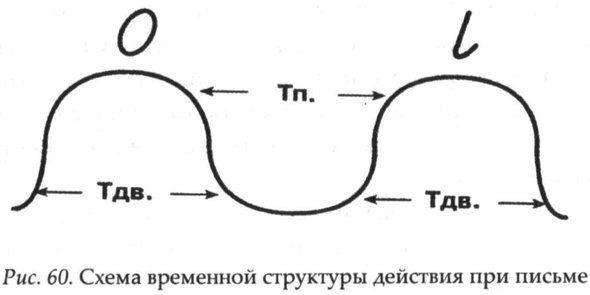 безруких обучение письму читать. Смотреть фото безруких обучение письму читать. Смотреть картинку безруких обучение письму читать. Картинка про безруких обучение письму читать. Фото безруких обучение письму читать