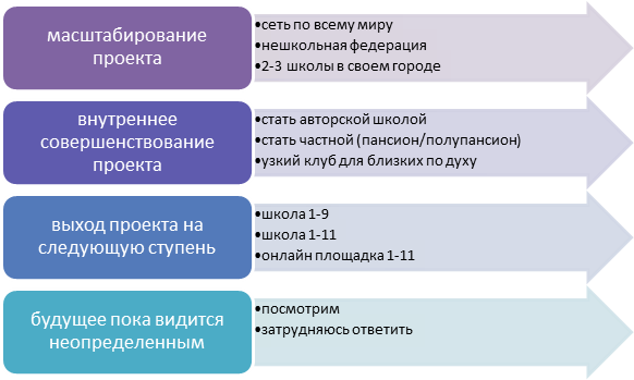 Альтернативная школа что это. 590. Альтернативная школа что это фото. Альтернативная школа что это-590. картинка Альтернативная школа что это. картинка 590