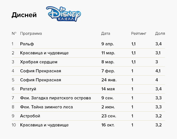 Программа на завтра 2 января. Программа передач Дисней. Расписание канала Дисней. Дисней какой канал номер. Расписание по каналу Дисней.