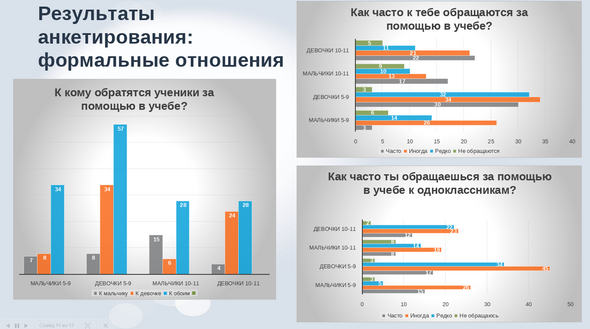 Помощь по учебе