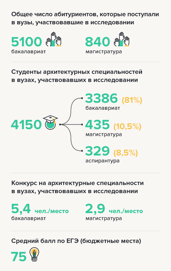 Что лучше спбгасу или мархи